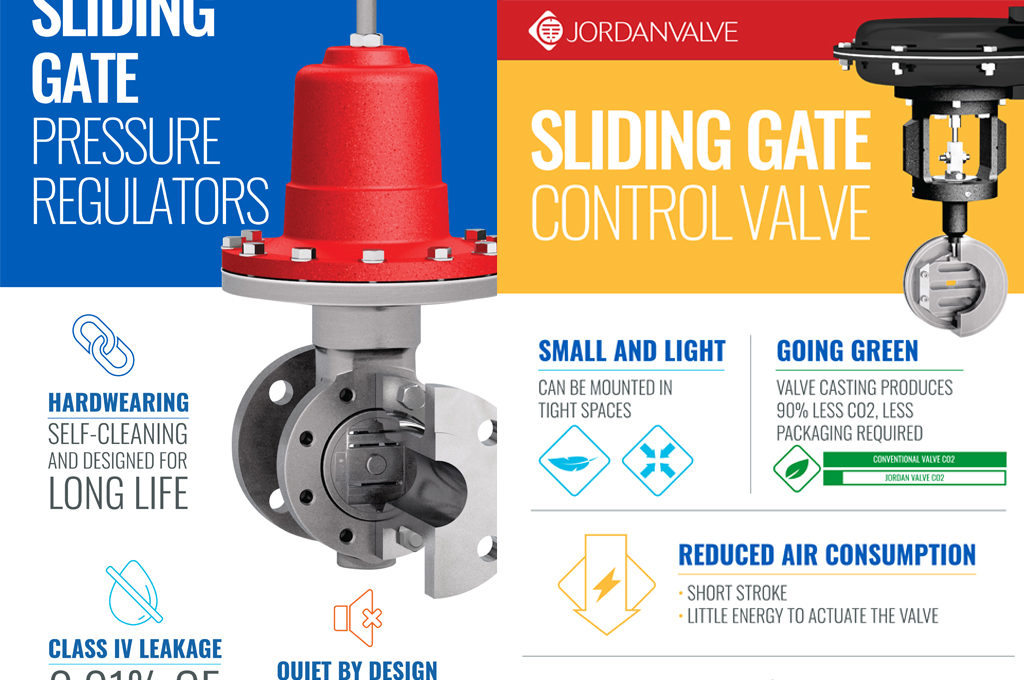 Sliding Gate Infographic