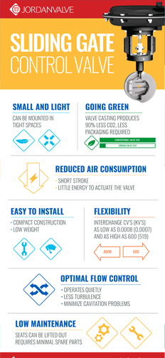 Sliding Gate Infographic