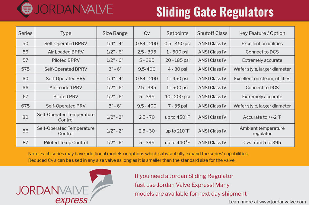 Sliding Gate Reference Guide