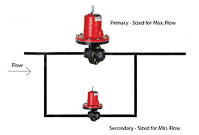 Parallel Valve Image