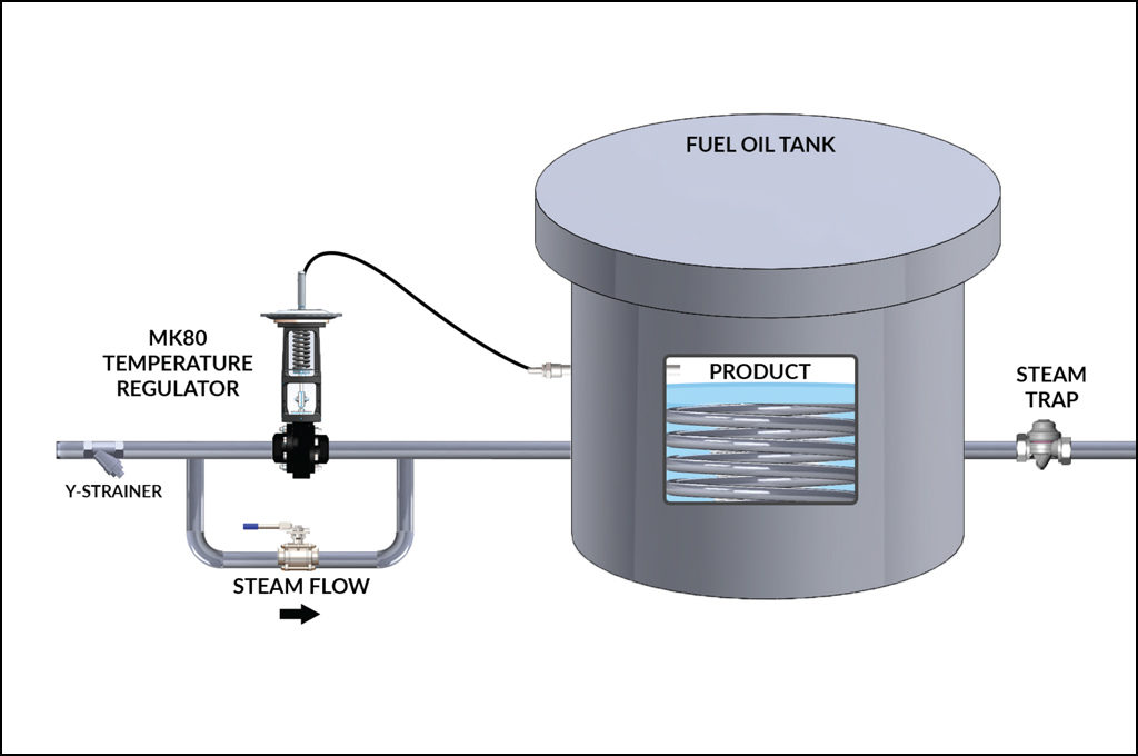 Valve Applications