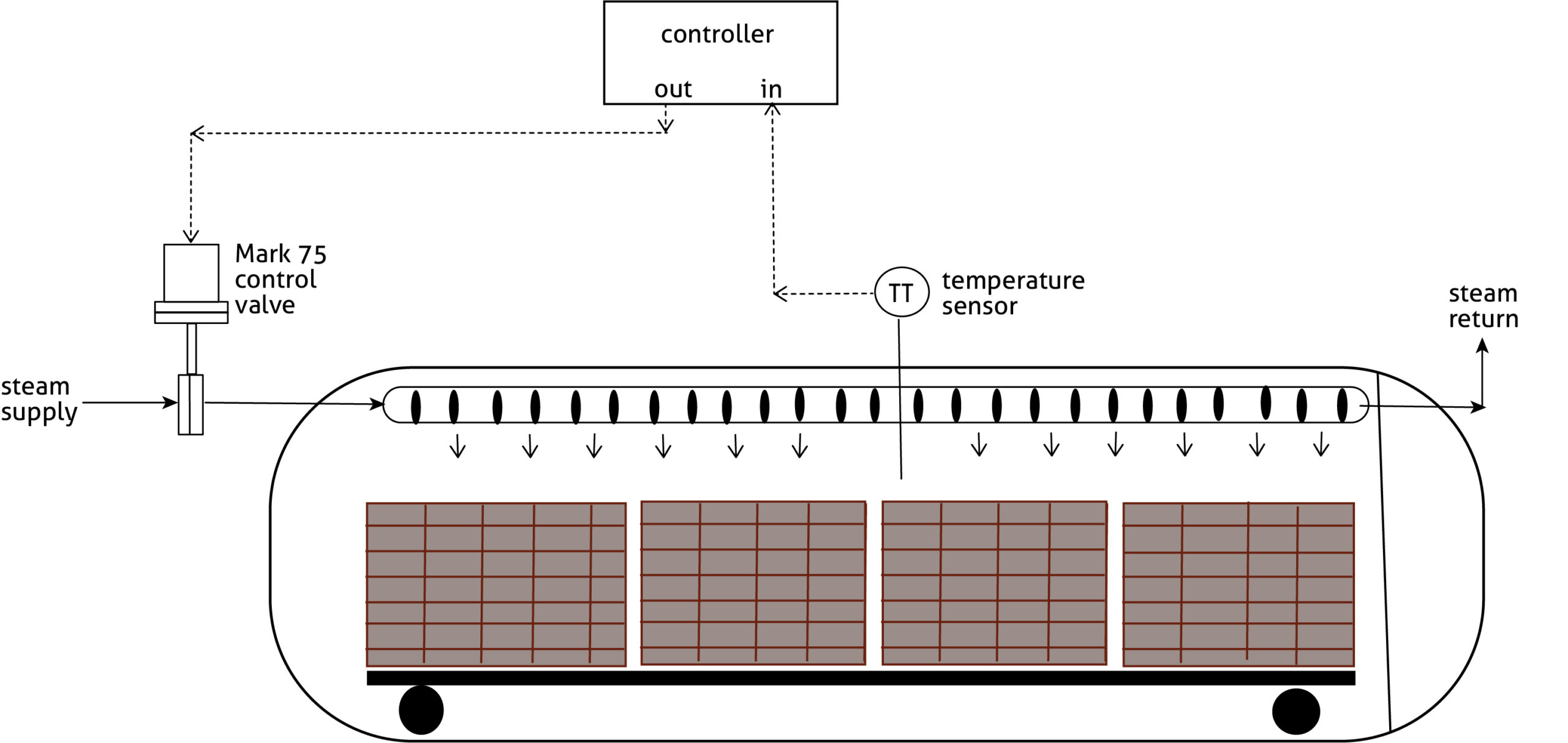 Schematic of Steam Control in an autoclave kiln