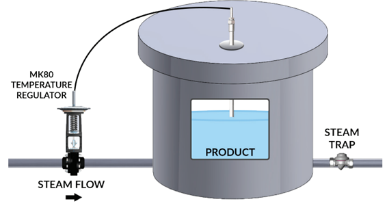 Jordan Valve Mark 80 Temperature Regulator Controlling Steam Tank Jacket Line