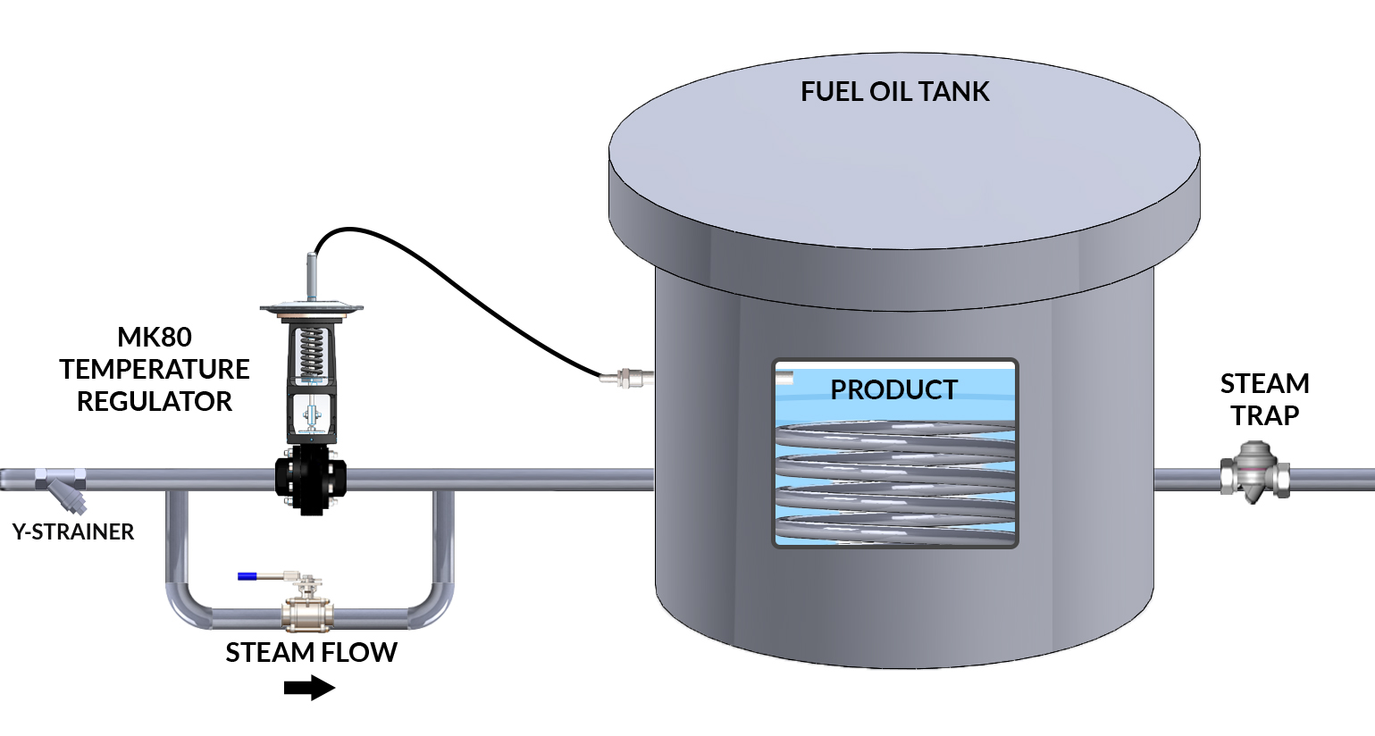 Tank Temperature Regulation with Mark 80 Temperature Regulator