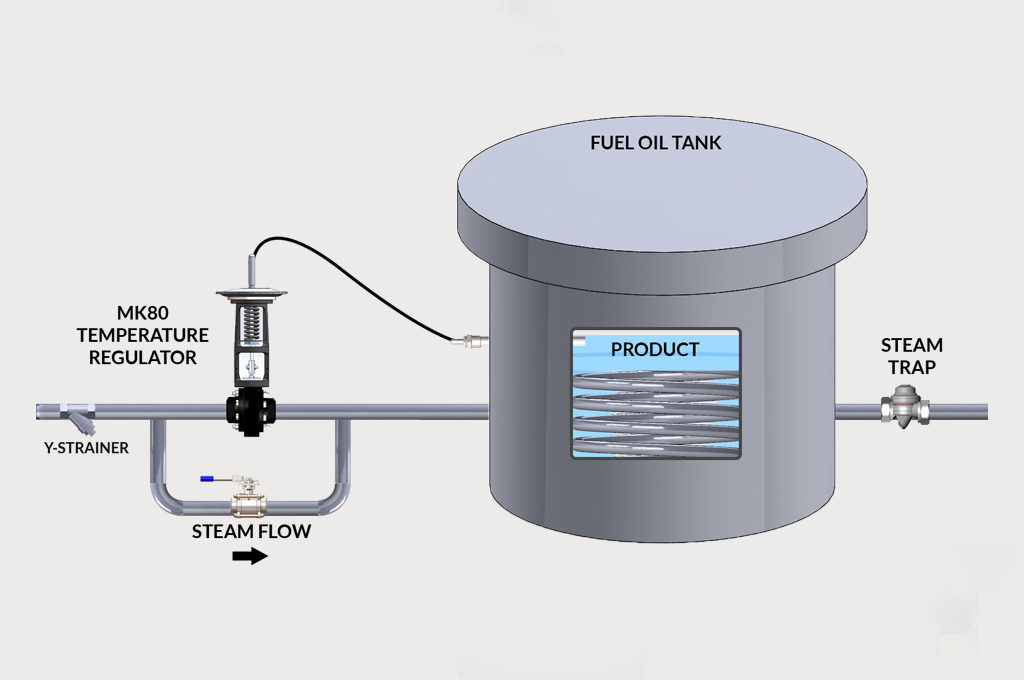 Boiler Feedwater Control