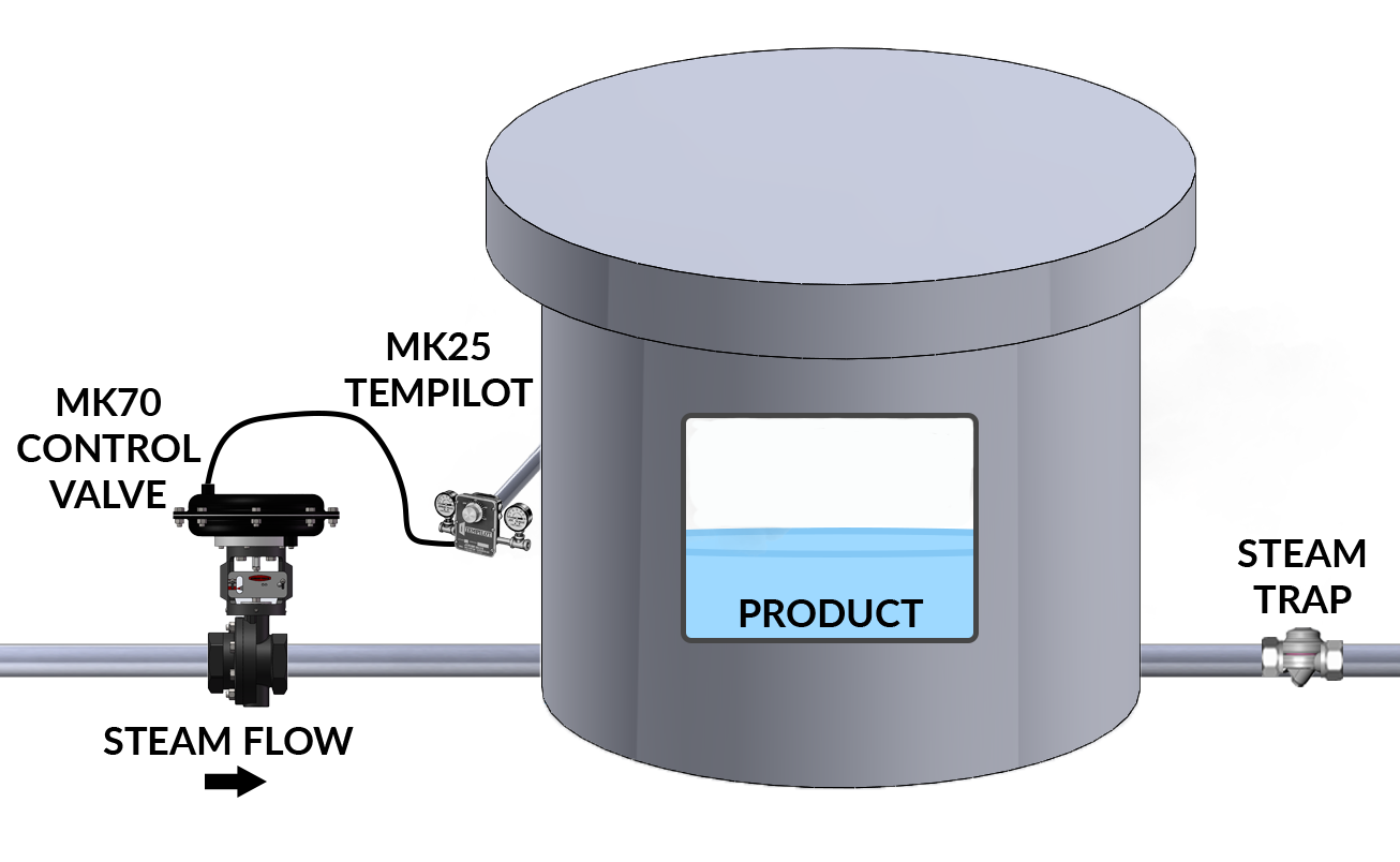 Schematic of MK70 Steam Control Valve for Jacket Temperature Control in Food Processing