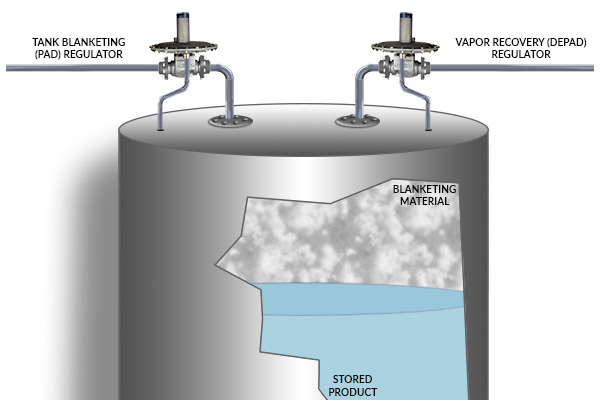 Drawing of Jordan Valve tank blanketing and vapor recover valves in storage tank.