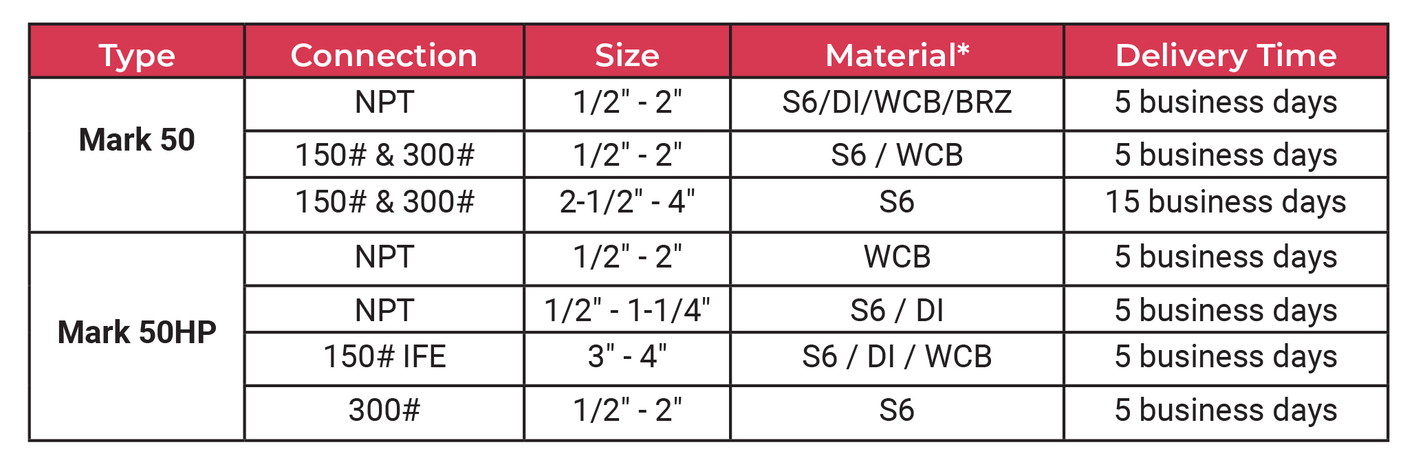Mark 50 & Mark 50HP Series Quick Ship