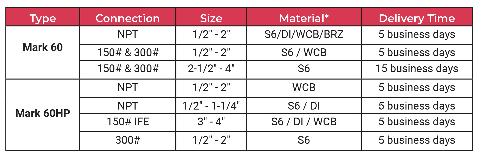 Mark 60 & 60HP Series Quick Ship