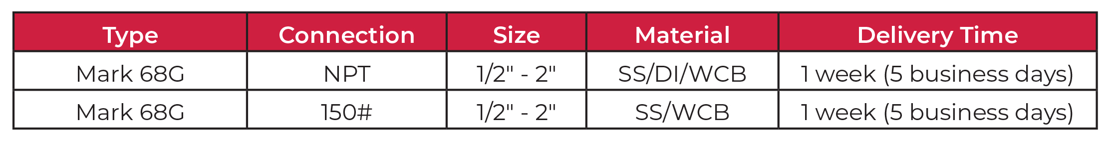 Mark 68G Quick Ship Details