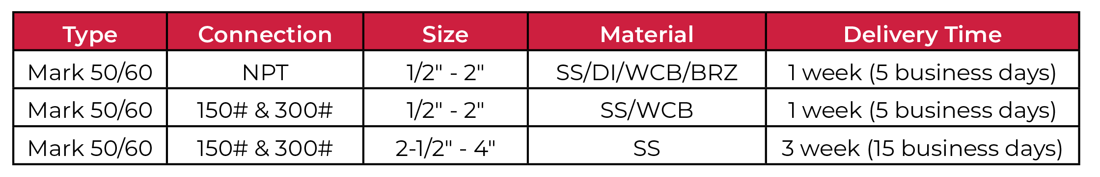 Mark 50/60 Series Quick Ship