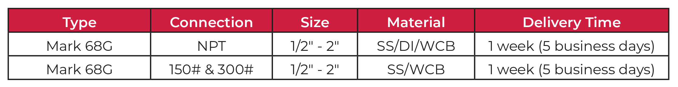 Mark 68G Series Quick Ship Program
