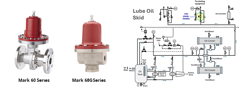 Mark 60 and Mark 68G on Lube Oil Skid