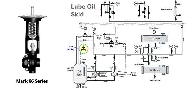 Mark 86 on Industrial oil lube