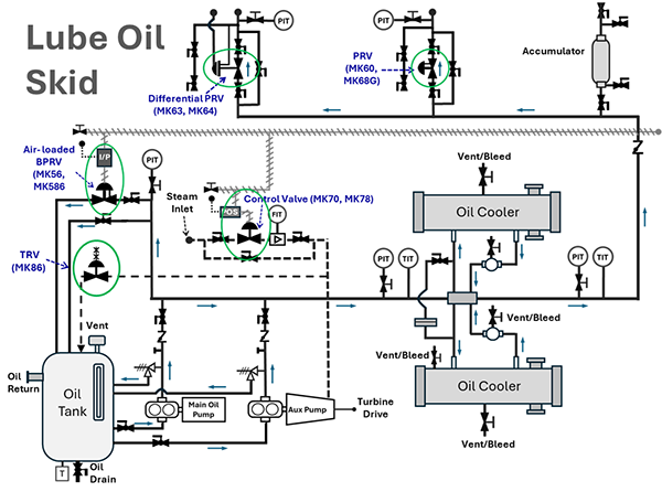 Industrial Rotating Equipment
