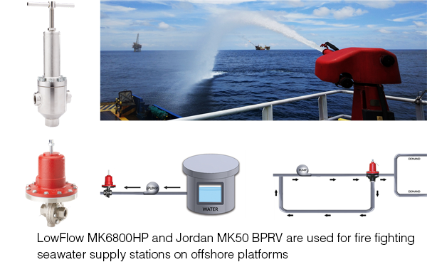 Offshore Oil and Gas production facility applications for Pressure Regulating Valves