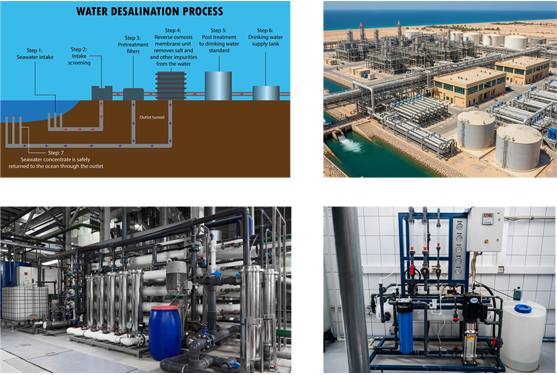 Desalination and Electro-chlorination applications for PRV’s and BPRV’s