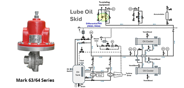 Mark 63/64 on lube oil skid