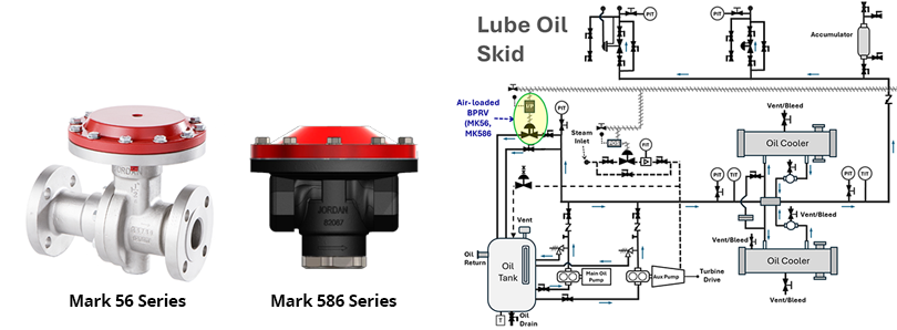 Mark 56 & Mark 586 on lube oil skid