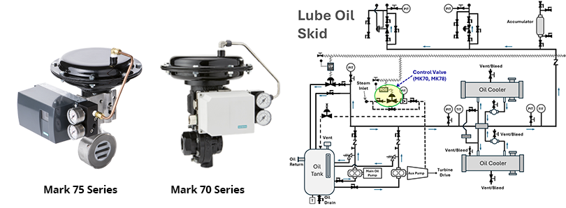 Mark 70 and 75 on lube oil skid
