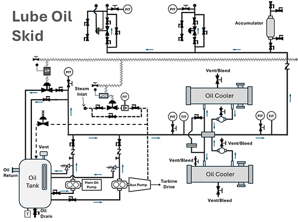 Industrial Rotating Equipment