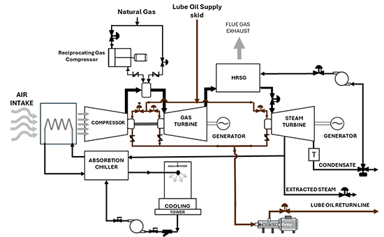 Application for valves